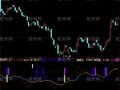 大智慧渔网兜鱼指标公式