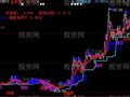 大智慧龙眼看盘主图指标公式