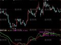 大智慧爱心无价指标公式