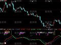 大智慧MACD看透主力更新版指标公式