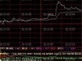大智慧量比猎庄分时指标公式