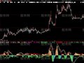 大智慧MACD面积指标公式