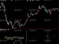 大智慧RSI选股指标公式
