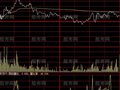 大智慧量比率分时指标公式