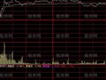 大智慧阴阳换手分时指标公式