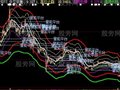 大智慧大小通道主图指标公式