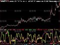 大智慧黑马金叉买点指标公式