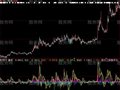 大智慧完美动量线指标公式