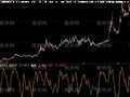 大智慧黑牛超跌波段指标公式