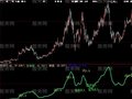 大智慧赚点零花钱趋势主图指标公式