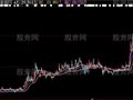 大智慧三线通气主图指标公式