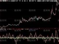 大智慧游资对倒成本指标公式