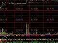 大智慧量比曲线分时指标公式