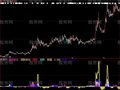 大智慧涨停板强弱参考指标公式