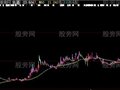大智慧波段轨道主图指标公式