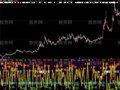 大智慧炒股投机策略指标公式