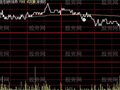大智慧高手抓涨停板分时主图指标公式