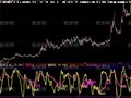大智慧大黑马波段指标公式