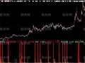 大智慧经典很准的抄底指标公式