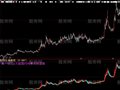 大智慧K线强度指标公式