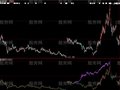大智慧个股叠加大盘指标公式