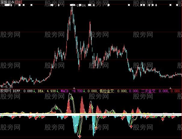 大智慧就是不一样MACD指标公式