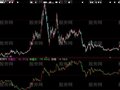 大智慧个股与指数对比指标公式