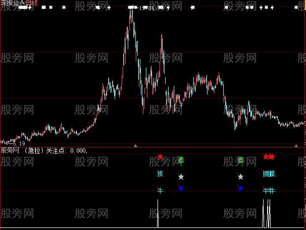 大智慧秘密关注点指标公式