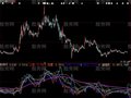 大智慧发现疯牛指标公式