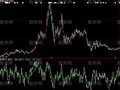 大智慧点金高低指标公式