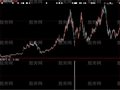 大智慧抄底神剑选股指标公式