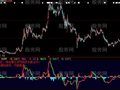 大智慧提前MACD指标公式