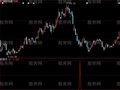 大智慧无名抄底选股指标公式