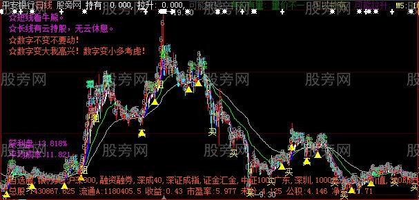 大智慧数字均线第二板主图指标公式