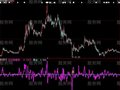 大智慧黄金抄底指标公式