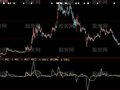 大智慧成交量价格确认指标公式