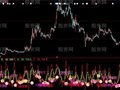 大智慧超牛KDJ指标公式