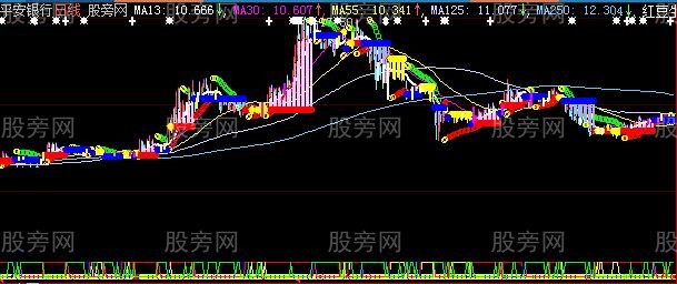 大智慧相思豆主图指标公式