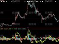 大智慧MACD新战法指标公式