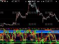 大智慧KDJ顶低集结号指标公式