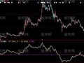 大智慧抓大牛主升浪指标公式