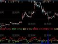 大智慧大黑马起步指标公式