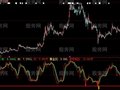 大智慧黄金坑2.0指标公式