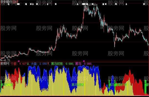 大智慧好用的黑马图指标公式