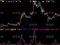 大智慧加仓逃顶指标公式