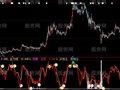 大智慧灵敏买卖指标公式
