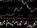 大智慧短线通道指标公式