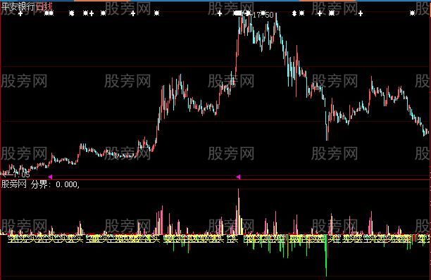 大智慧买卖指示指标公式