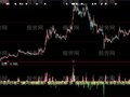 大智慧买卖指示指标公式