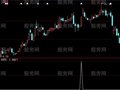 大智慧新炉架底战法选股指标公式